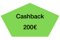 Cashback 200